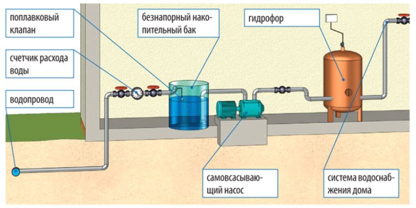 Схема водоснабжения в Мытищах с баком накопления